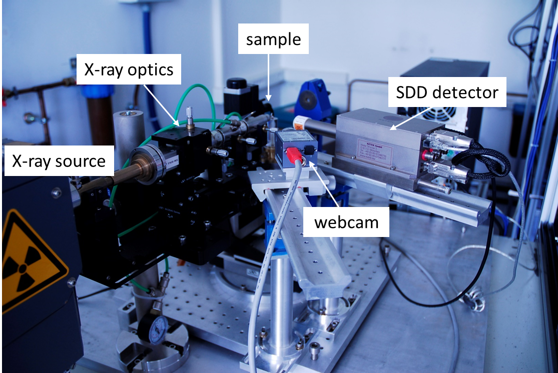 X Ray Microfluorescence