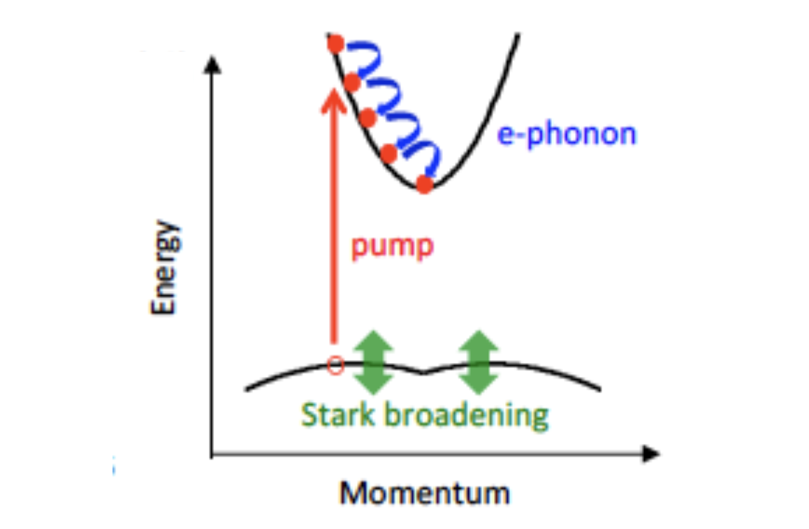 Ultrafast carrier dynamics in GeAs