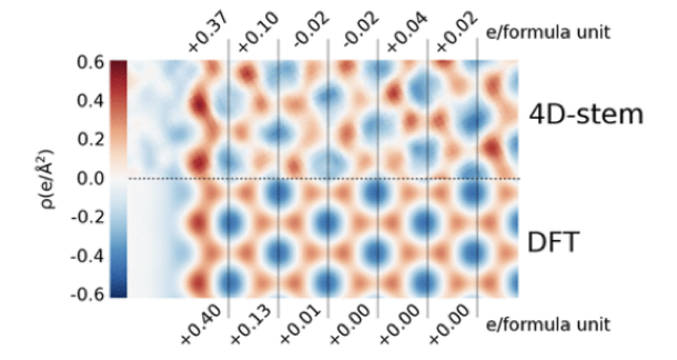 New insight into charge transfer in h-BN