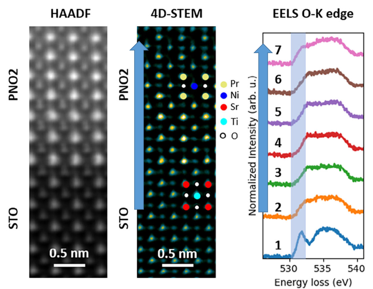 Nickelates: A Stabilized Superconducting State Without Doping