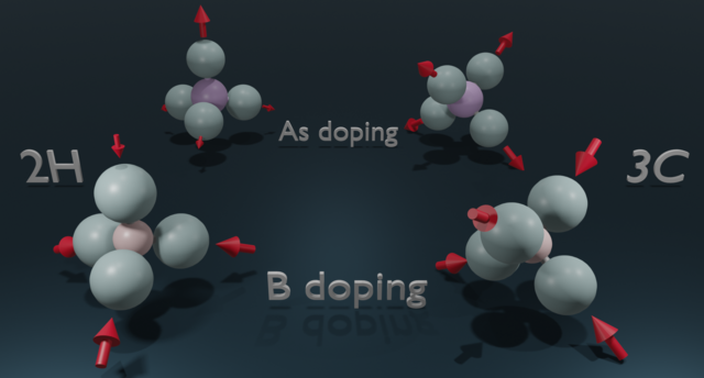 Extrinsic doping in group IV hexagonal-diamond-type crystals