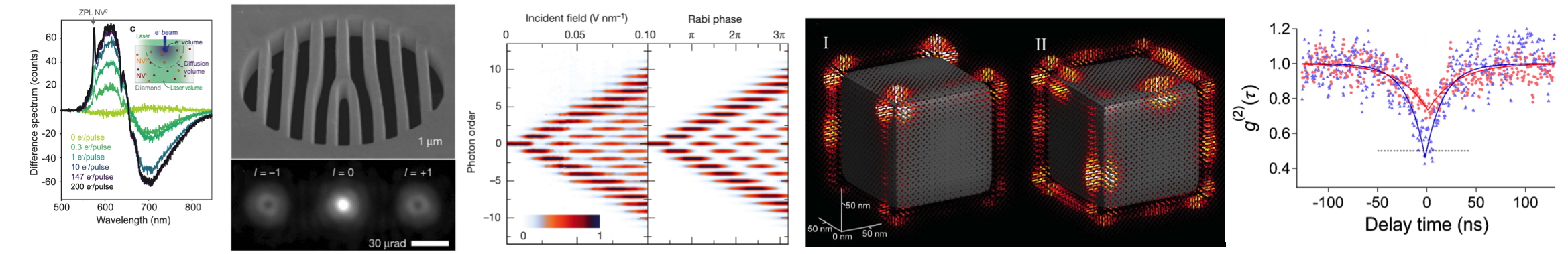 eBEAM school: electron spectroscopies for nano-optics, September 11th-16th 2021, Porquerolles France