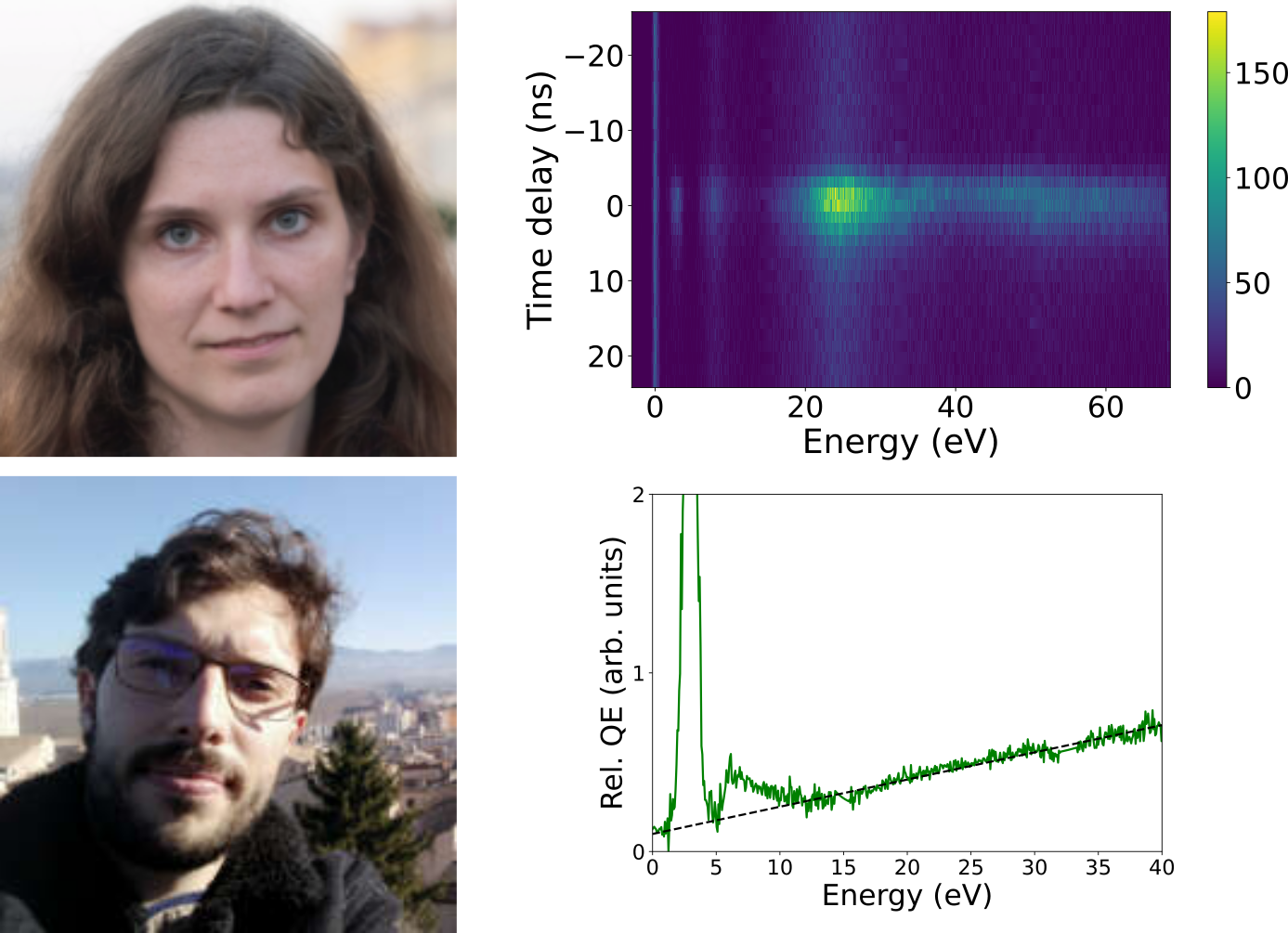 EMS OPA 2022 Instrumentation and Technique Development prize for Cathodoluminescence Excitation Spectroscopy (CLE)