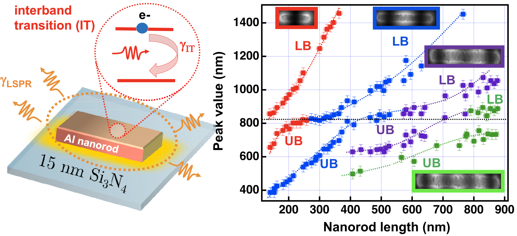 Plasmon-Interband Hybridization and Anomalous Production of Hot Electrons in Aluminum Nanoantennas